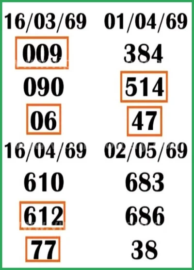 Thai Official Lottery Master Set 3Up Winning Tips 02.05.2026
