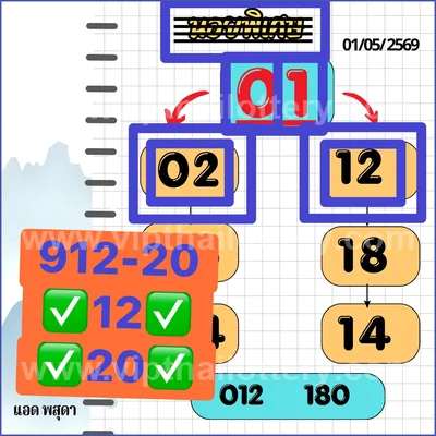 Thai Official Lottery Master Set 3Up Winning Tips 02.05.2026