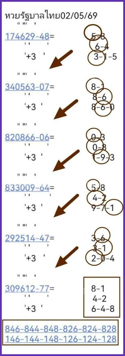 Thai Official Lottery Master Set 3Up Winning Tips 02.05.2026
