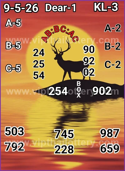 Thai Lotto Sure namber 3d Tips Lucky Formula 3Up 16/5/2026
