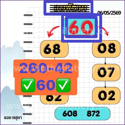 Thailand Lottery Down Tips 3Up Paper Touch Formula 16-5-2026