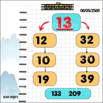 Thailand Lottery Down Tips 3Up Paper Touch Formula 16-5-2026