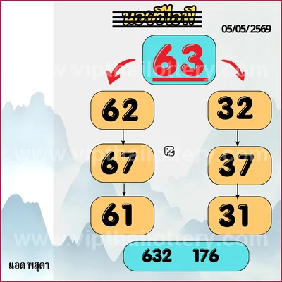 Thailand Lottery 100% Sure Number Final Game 3Up 16.05.26