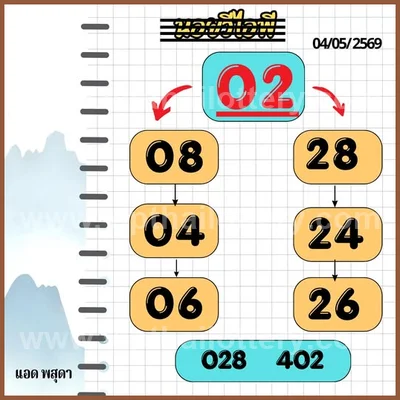 Thailand Lottery 100% Sure Number Final Game 3Up 16.05.26
