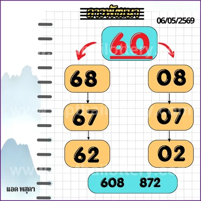 Thailand Lottery 100% Sure Number Final Game 3Up 16.05.26