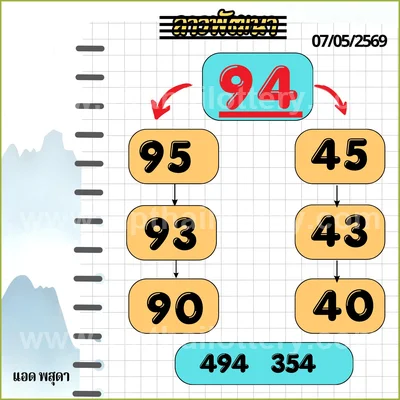 Thailand Lottery 100% Sure Number Final Game 3Up 16.05.26