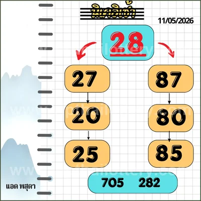 Thailand Lottery 100% Sure Number Final Game 3Up 16.05.26
