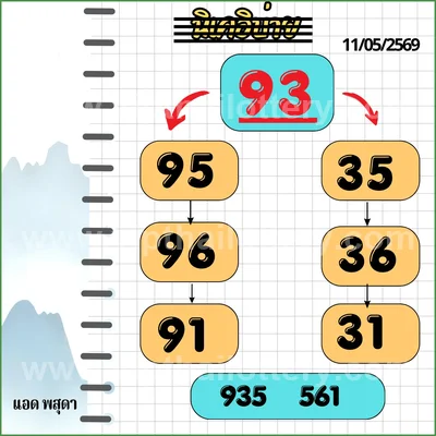Thailand Lottery 100% Sure Number Final Game 3Up 16.05.26