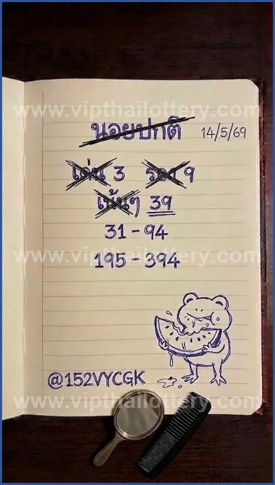 Thailand Lottery Down Lucky Result Tips Game 3Up 16.5.2026