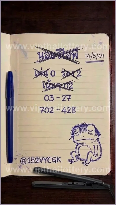 Thailand Lottery Down Lucky Result Tips Game 3Up 16.5.2026