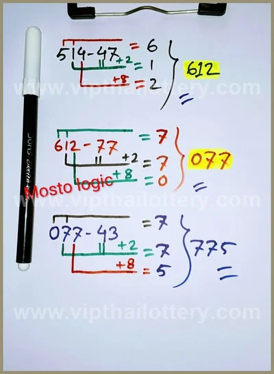 Thailand Lottery Down Result Winning Master 1st June 2026