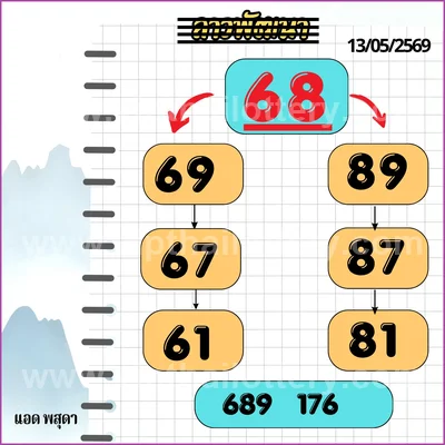 Thai Lottery 3Up VIP Formula Winning Touch HTF 01 June 2026