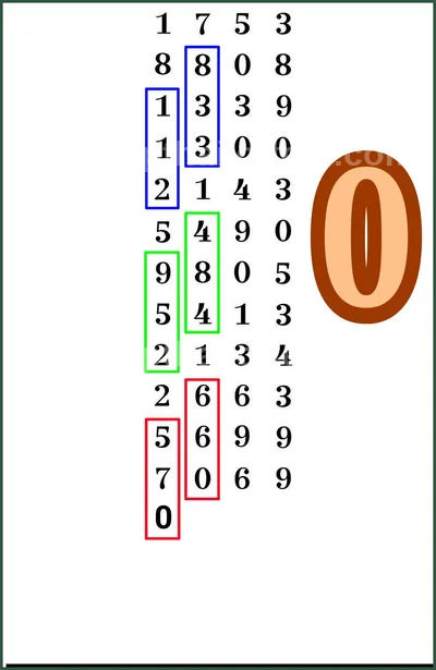 Thai Lottery 3Up VIP Formula Winning Touch HTF 01 June 2026