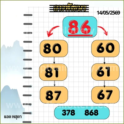 Thai Lottery 3Up VIP Formula Winning Touch HTF 01 June 2026