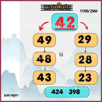 Thailand Lottery Down VIP Formula Final Game Set 1-6-2026