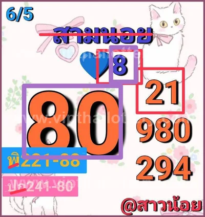 Thailand Lottery Game Sure namber Non-Miss 3d Tips 01.06.26