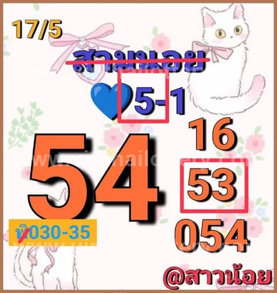 Thailand Lottery Game Sure namber Non-Miss 3d Tips 01.06.26