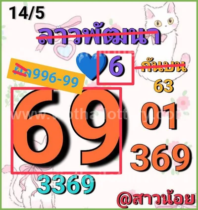 Thailand Lottery Game Sure namber Non-Miss 3d Tips 01.06.26