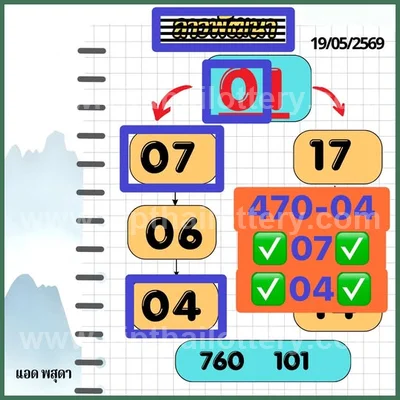 Thailand Lottery Down 100% Sure Number 3d Tips 01/06/2026