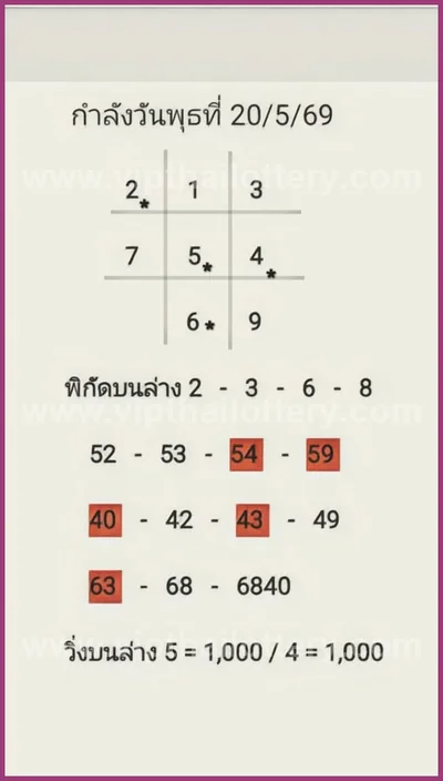 Thailand Lottery Sure namber Final Game Touch 1st June 2026