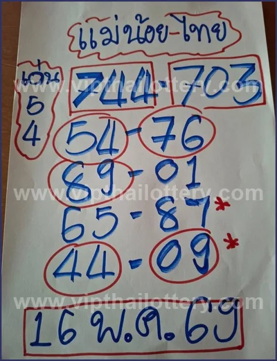 Thailand Lottery Sure namber Final Game Touch 1st June 2026