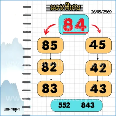 Thailand Lottery Sure namber Final Game Touch 1st June 2026
