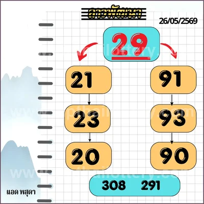 Thailand Lottery Sure namber Final Game Touch 1st June 2026