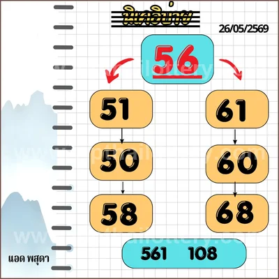 Thailand Lottery Sure namber Final Game Touch 1st June 2026