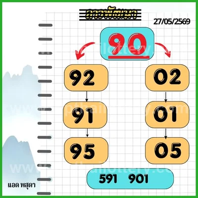 Thailand Lottery Sure namber Final Game Touch 1st June 2026