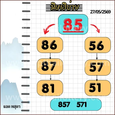 Thailand Lottery Sure namber Final Game Touch 1st June 2026