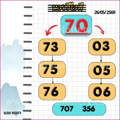 Thailand Lottery Sure namber Final Game Touch 1st June 2026