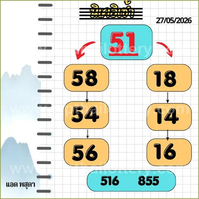 Thailand Lottery Sure namber Final Game Touch 1st June 2026