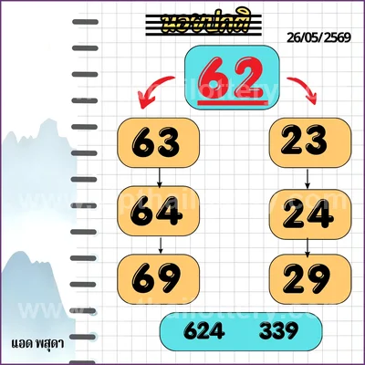 Thailand Lottery Sure namber Final Game Touch 1st June 2026