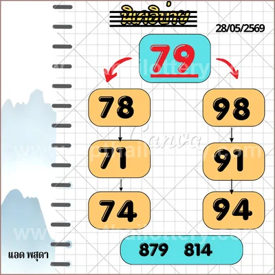 Thailand Lottery Numbers Tips 3Up Cut Digit Game 01-06-2026