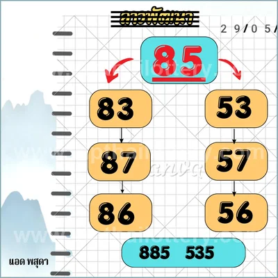 Thailand Lottery Numbers Tips 3Up Cut Digit Game 01-06-2026