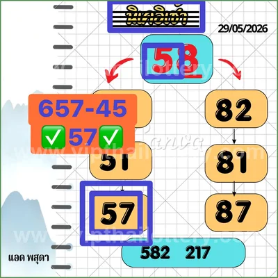 Thailand Lottery Down Touch 3Up VIP Cut Digit Game 01.6.2026
