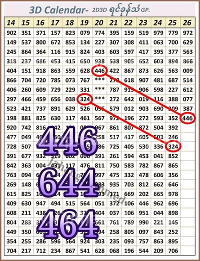 Thailand Lottery 100% Sure Number Winning Lucky Set 1-6-2026