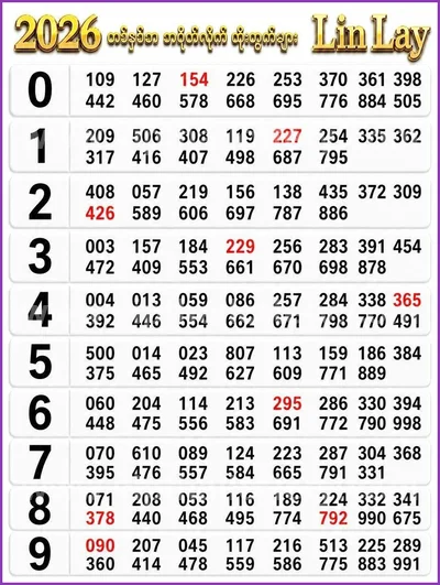 Thai Lotto Game Formula Non-Miss 3d Tips Numbers 01/06/2026