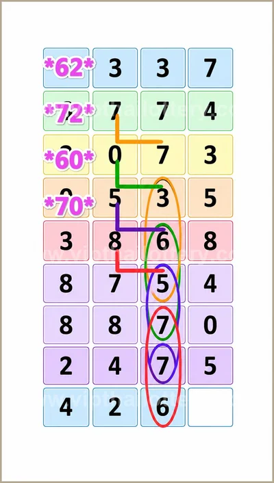Thailand Lottery 3Up Numbers Touch Paper HTF 16th June 2026