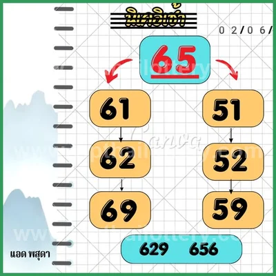 Thailand Lottery 3Up Numbers Touch Paper HTF 16th June 2026