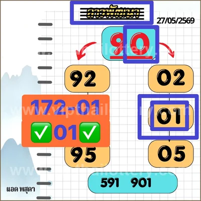 Thai Lottery Cut Digit VIP Sure namber Tips Direct 16.06.26