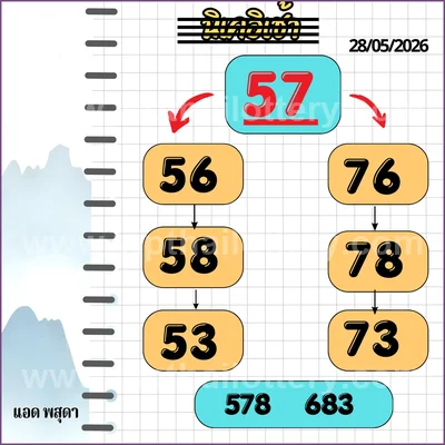 Thai Lottery Cut Digit VIP Sure namber Tips Direct 16.06.26