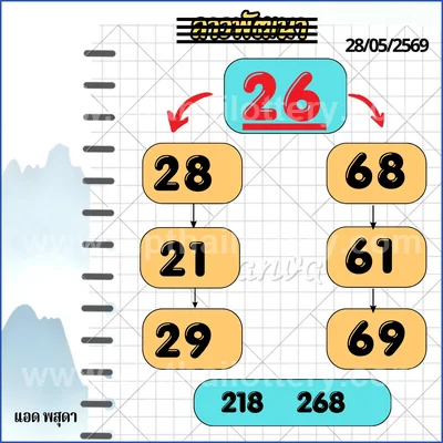 Thai Lottery Cut Digit VIP Sure namber Tips Direct 16.06.26