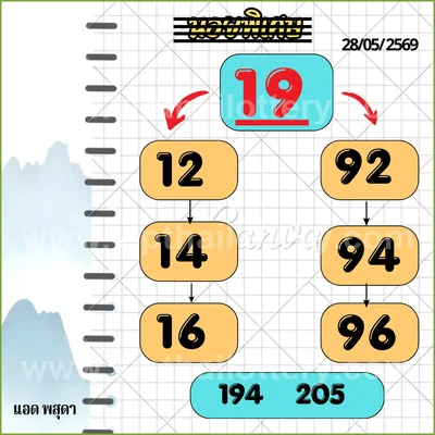 Thai Lottery Cut Digit VIP Sure namber Tips Direct 16.06.26