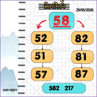Thai Lottery Cut Digit VIP Sure namber Tips Direct 16.06.26