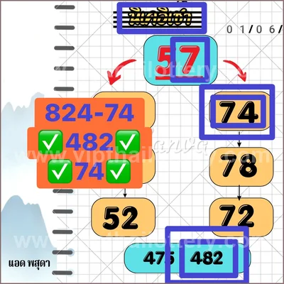 Thai Lottery Cut Digit VIP Sure namber Tips Direct 16.06.26
