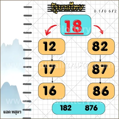 Thai Lottery Cut Digit VIP Sure namber Tips Direct 16.06.26