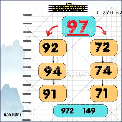 Thai Lottery Cut Digit VIP Sure namber Tips Direct 16.06.26