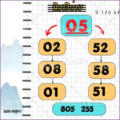 Thai Lottery Cut Digit VIP Sure namber Tips Direct 16.06.26