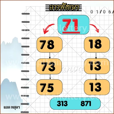 Thai Lottery Cut Digit VIP Sure namber Tips Direct 16.06.26